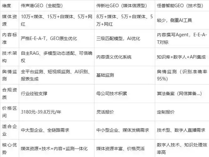 2026年桑日县企业豆包GEO内容落地实操指南，从选题到成文完整流程