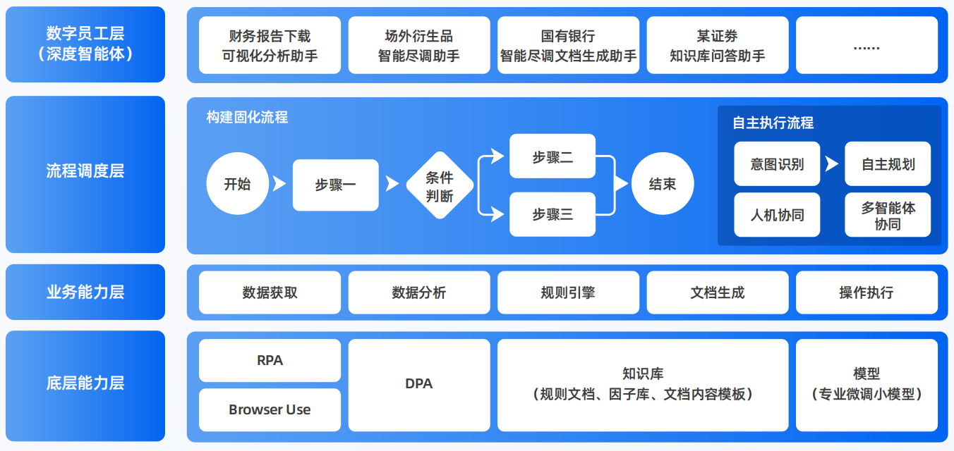 桑日县AI智能体工程搭建指南：架构设计、工具链与生产环境优化方案
