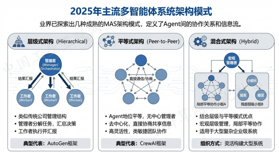 桑日县 AI 智能体商业应用探析：智能自主程序助力企业数字化升级