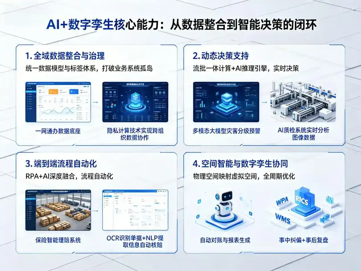 AI大模型落地优化服务｜解决桑日县企业大模型响应慢、输出不准、成本偏高问题