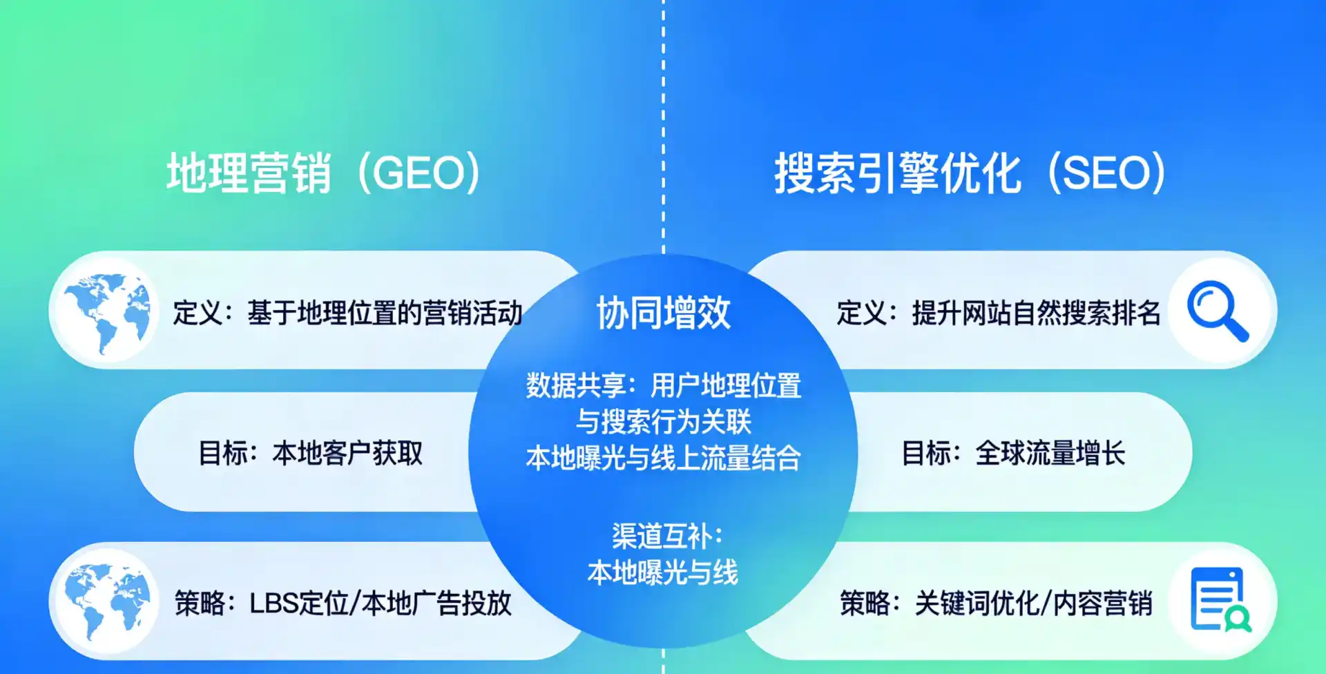 立足桑日县，从用户需求与流量逻辑，解读GEO优化的落地价值与应用前景